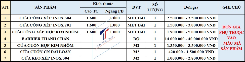 Cửa cổng xếp khu công nghệ cao quận 9 TPHCM BẢNG GIÁ CỬA CỔNG TỰ ĐỘNG CÔNG TY TIẾN DŨNG DOOR